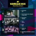 K-POPアイドル応援アプリ『IDOL CHAMP』にてMTV 『KOR