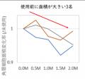 角層の重複を解くふきとり化粧水の処方化に成功