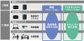 製造業におけるOT環境向けにTXOneセキュリティソutf-8
