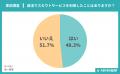 【ABABA総研】就活スカウトサービスに関する調査