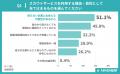 【ABABA総研】就活スカウトサービスに関する調査