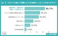 【ABABA総研】就活スカウトサービスに関する調査