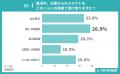 【ABABA総研】就活スカウトサービスに関する調査