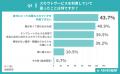 【ABABA総研】就活スカウトサービスに関する調査