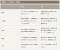 【東京ジュエリーインデックス】指輪ってつける位置に
