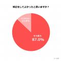 【Z世代のホンネ調査】歯科矯正は