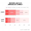 【Z世代のホンネ調査】歯科矯正は