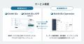 Money Forward X、地域金融機関向け法人サービスプラ