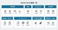 Money Forward X、地域金融機関向け法人サービスプラ