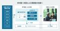 Money Forward X、地域金融機関向け法人サービスプラ
