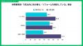20-40代の「住まいとお金」リアリティ調査2025