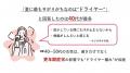 ～夏のヘアケアに関する意識調査を実施～「暑くてドラ