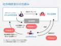 【6年で200社以上が利用!】株式会社JobRainbow、企業