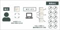 日本初※“間取りの自動生成”サービスを提供する株式会