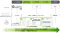 デロイト トーマツ、新リース会計基準対応に向けutf-8