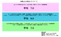 暖かくなると「Happiness」を感じる人の割合が増utf-8