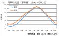 雪国・新潟で猛暑対策!? サクサクシャーベット×生レモ