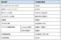 「GLHOME AMERICAN HOME PARTY 2025」をTHE BEACH 横