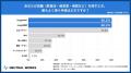 「店舗探しはまずGoogleマップで」が60％以上！～Goog