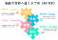 国際研究プロジェクトに参画し声優の石川由依らが参加