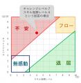 「偶然の出会いで地域企業と人材をつなぐ」─関電出身