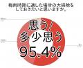 6月は湿気を利用して大掃除！掃除をして気がつく収納