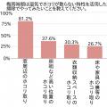 6月は湿気を利用して大掃除！掃除をして気がつく収納