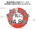 6月は湿気を利用して大掃除！掃除をして気がつく収納