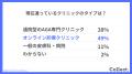もう悩まない！AGA治療中だからこそ実感できる変化と