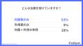 もう悩まない！AGA治療中だからこそ実感できる変化と