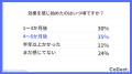 もう悩まない！AGA治療中だからこそ実感できる変化と