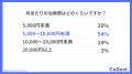 もう悩まない！AGA治療中だからこそ実感できる変化と