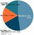 【写真整理に関する意識調査】「写真、どう整理する？