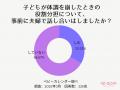 子どもの急な体調不良、対応するのは誰？ 約7割が「マ