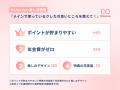 金融企業必見！！オタクのクレジットカード事情を徹底