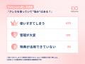 金融企業必見！！オタクのクレジットカード事情を徹底