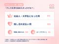 金融企業必見！！オタクのクレジットカード事情を徹底