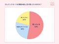 金融企業必見！！オタクのクレジットカード事情を徹底