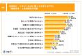 【2025年版｜外国籍園児受け入れの最前線】97.2%が、