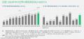 【BCG調査】2024年末の世界運用資産残高は128兆ドル、