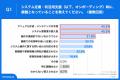 【システムが使いこなせない現場】 DX推進の落とし穴─