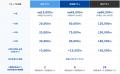 クラウド連結会計システム「Consoleasy（コンソリイー