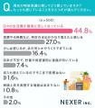 「物価高騰と転職」に関するアンケートを結果をutf-8