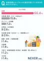 「物価高騰と転職」に関するアンケートを結果をutf-8