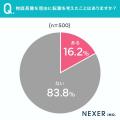 「物価高騰と転職」に関するアンケートを結果をutf-8