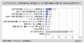 【デジタルサイネージ広告に関する調査】直近1年間に