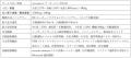 公式ウェブサイトに安全性と利便性をさらに高めるeve 
