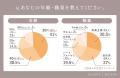 【200人の女性に調査】お腹空いた時の対処法は？罪悪