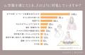 【200人の女性に調査】お腹空いた時の対処法は？罪悪