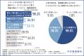 女性営業職を部下に持つ方必見！【女性営業職867人に